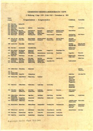 Bürgermeister 1925 - 1945 Band-2 Seite 20