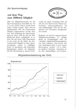Chronik SVG 1893 - 1993 (S.Nr.064)